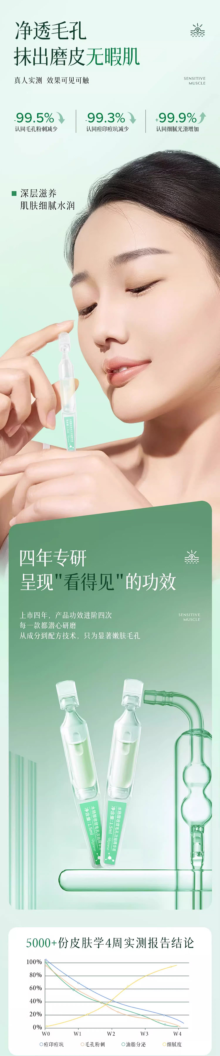 销量5万多的水杨酸精华详情页是怎么样的呢？（图ZMzU4Njc3MTI0） - 电商 - 站酷设计师姚天辰原创素材 - 站酷ZCOOL