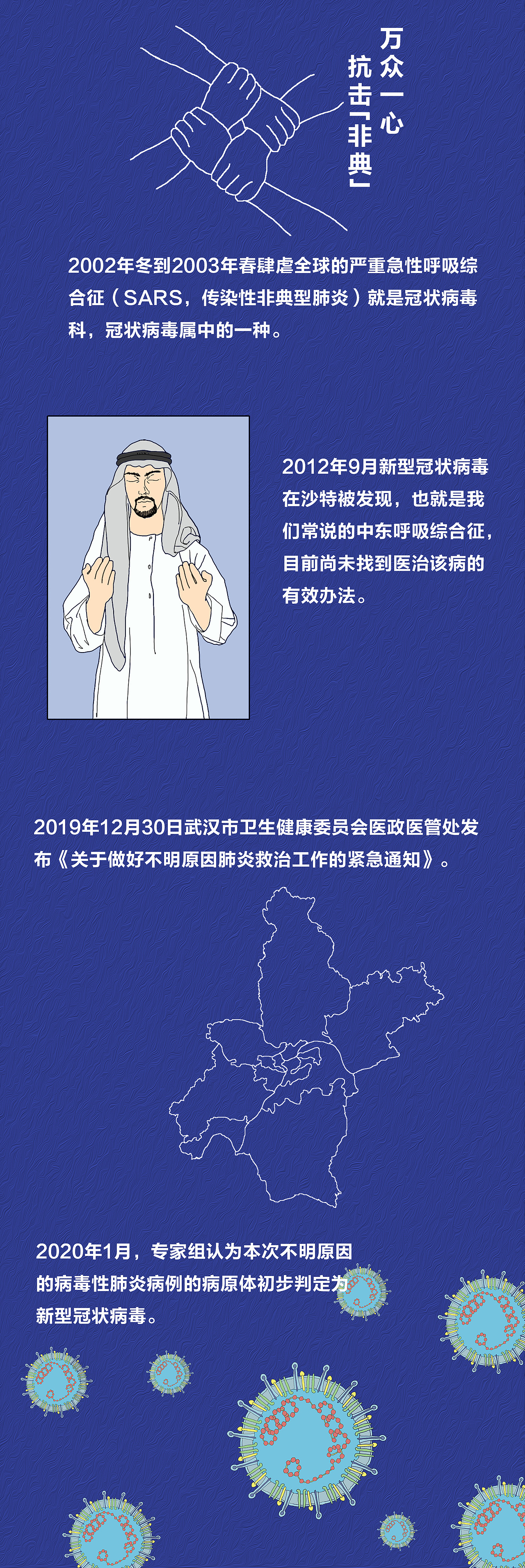 30秒快速了解冠状病毒及防御措施