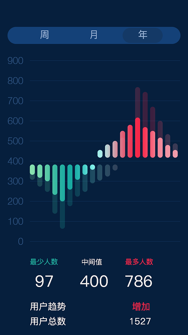daily ui-18-数据表格（图ZNDM5NDg1MjQ=） - 主题/皮肤 - 站酷设计师Hkbing原创素材 - 站酷ZCOOL