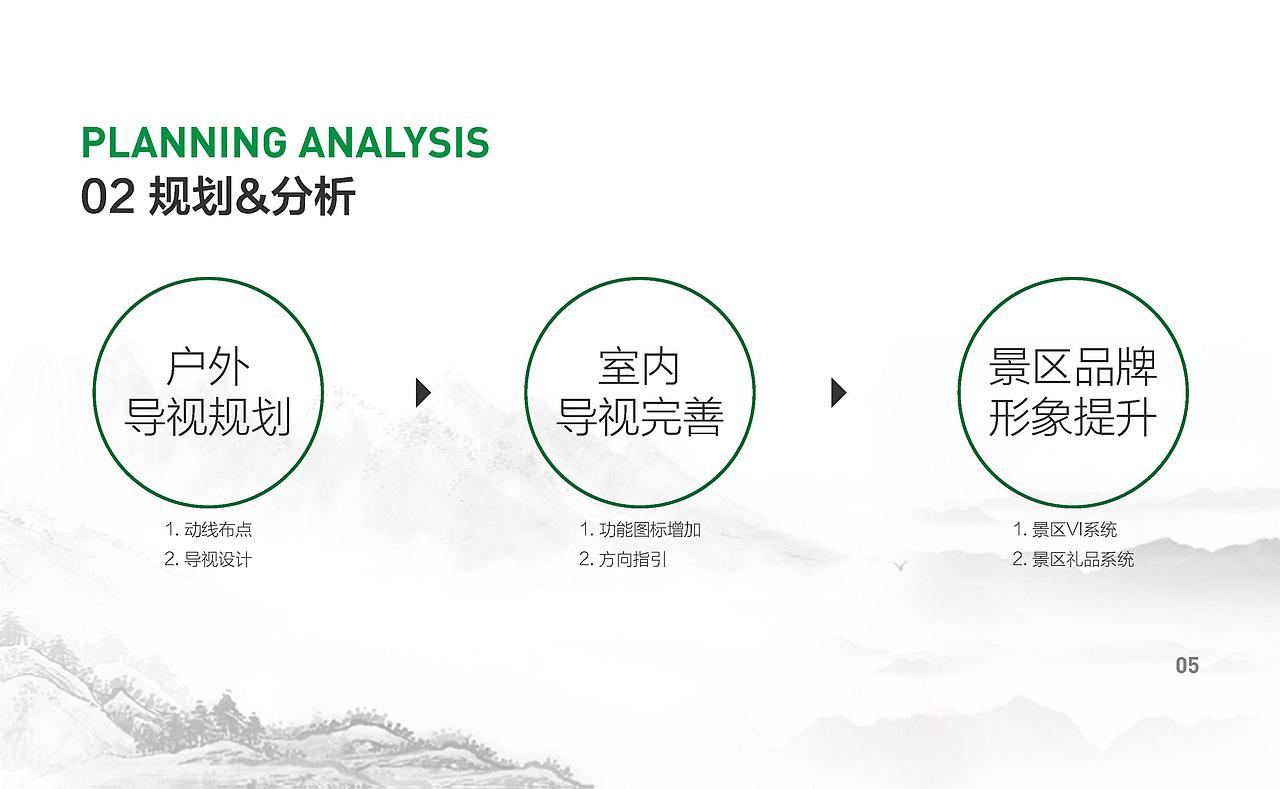 西河 · 张弼士景区导视方案(全案)