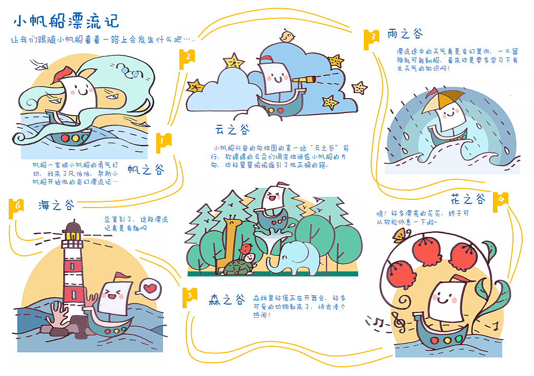 故事线深化 br>(故事也是我编出来的,后面的场地设计需要根据这个故事