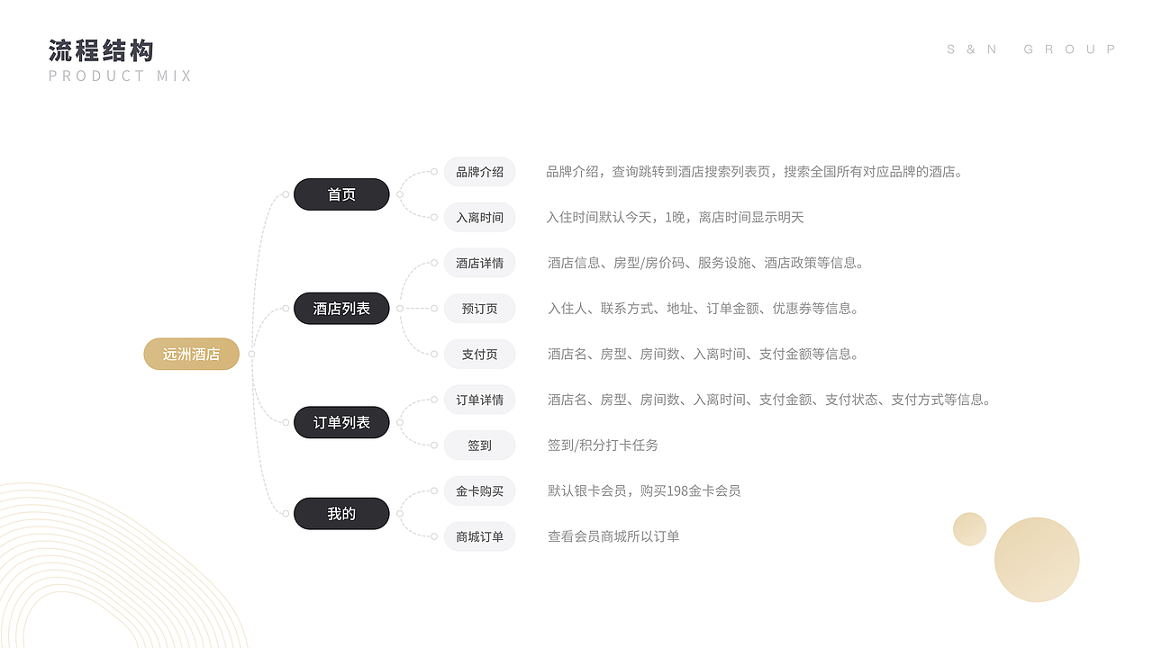 远洲集团酒店_小程序（图ZMjEwNzcyNDgw） - APP界面 - 站酷设计师fonomi原创素材 - 站酷ZCOOL