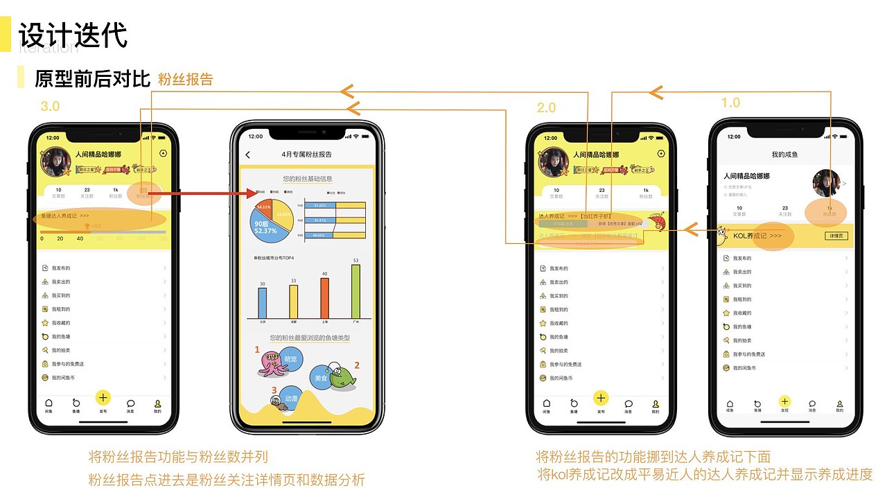 鱼塘社区互动设计（图ZMTYxNjI2MTQw） - 人机交互 - 站酷设计师Boby7原创素材 - 站酷ZCOOL