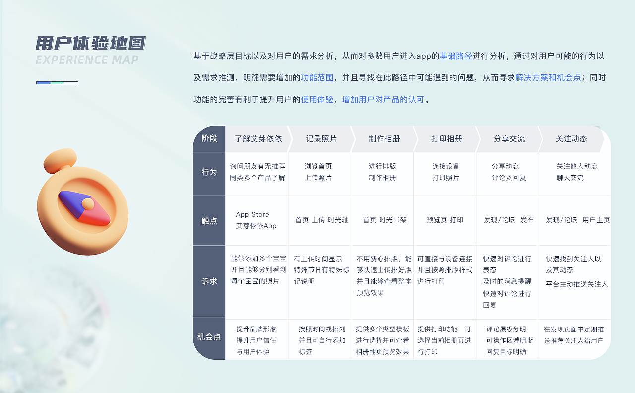 2021年_作品集_求职中(广州)(图ZMjgyNDM4NDQ0) - APP界面 - 站酷设计师这里是阿茶原创素材 - 站酷ZCOOL