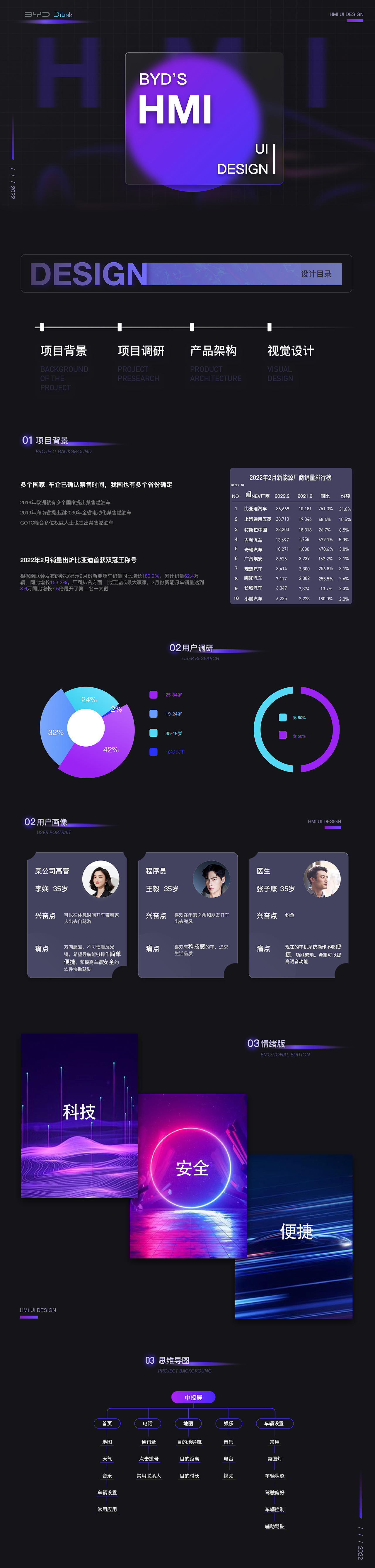 追星踏月|倍道而进 | 比亚迪智能座舱HMI创意设计