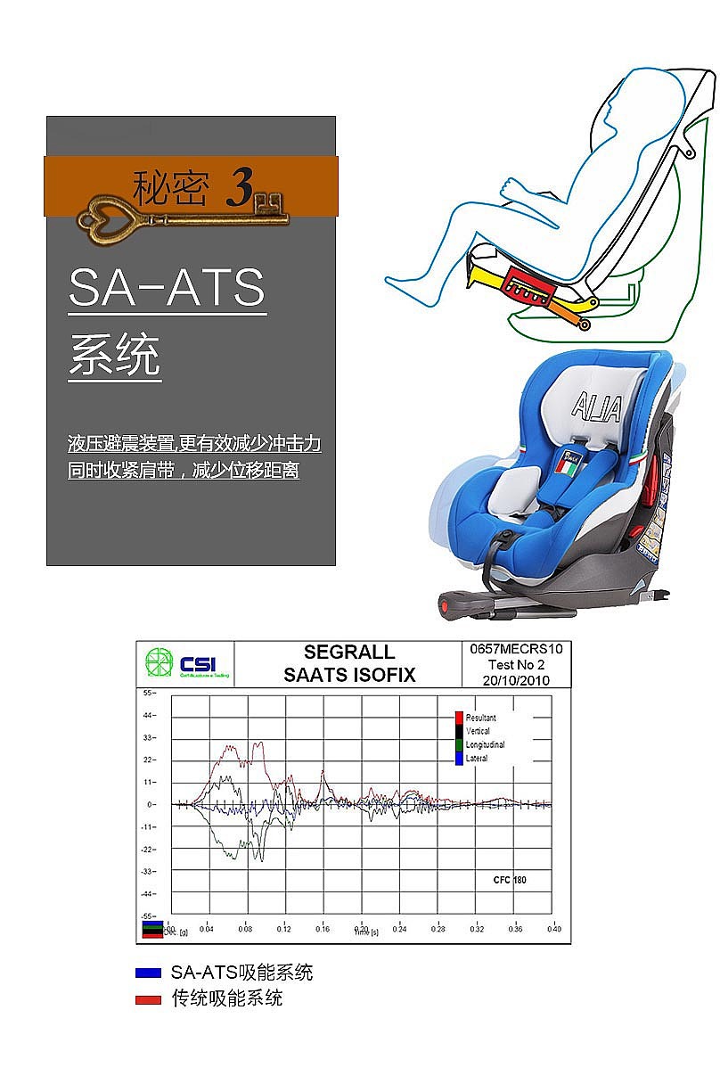 安全座椅详情页（图ZMTM4ODg3MzQ0） - 宣传物料 - 站酷设计师左肩快点好起来原创素材 - 站酷ZCOOL
