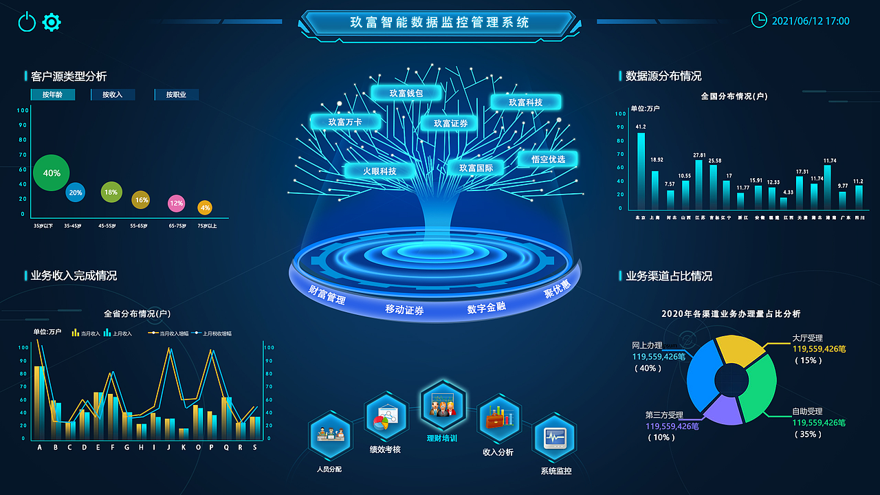 2021作品沉淀-玖富思考/重设计