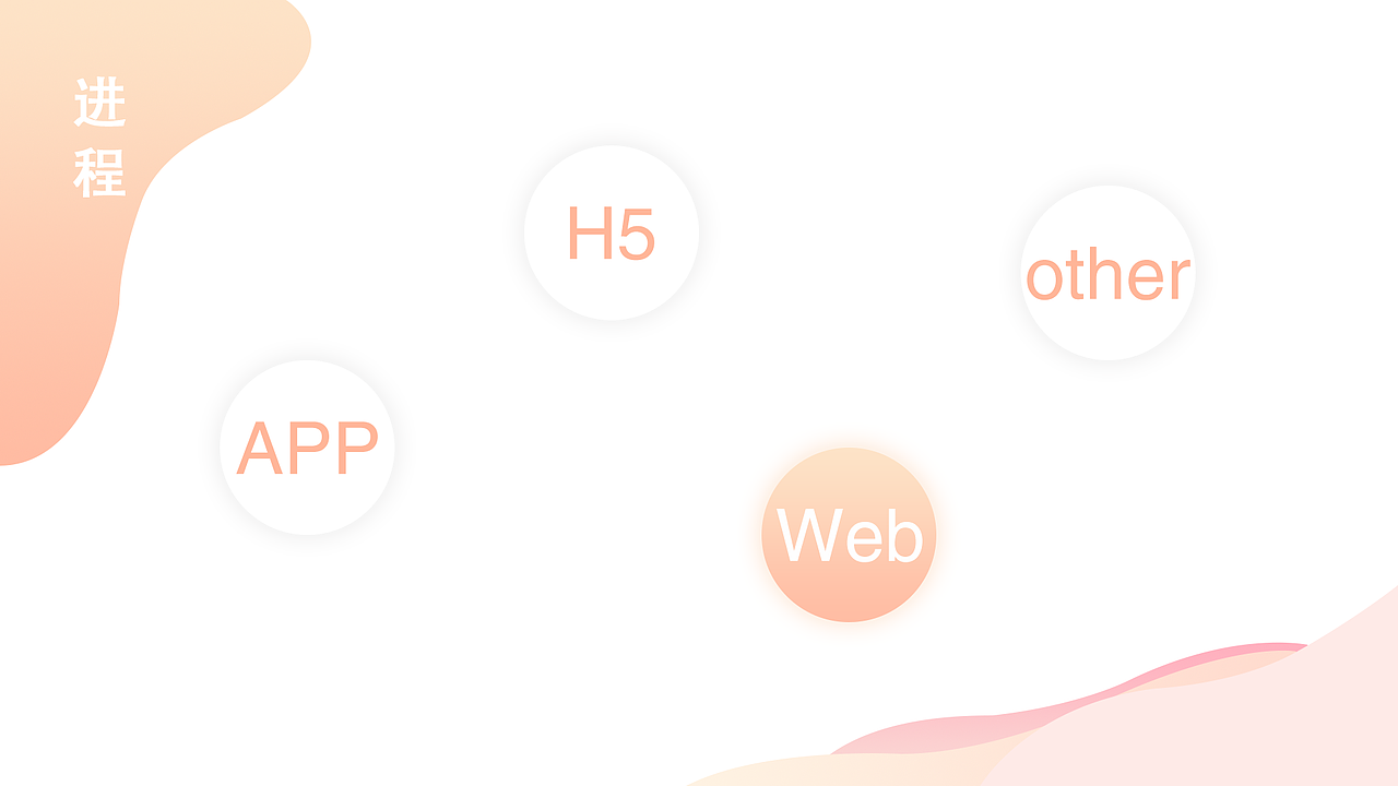 2017-2019工作作品集整理