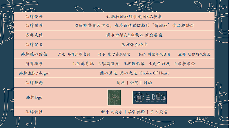2024兰心蕙选食品品牌文化价值系统全景塑造VI设计-53P