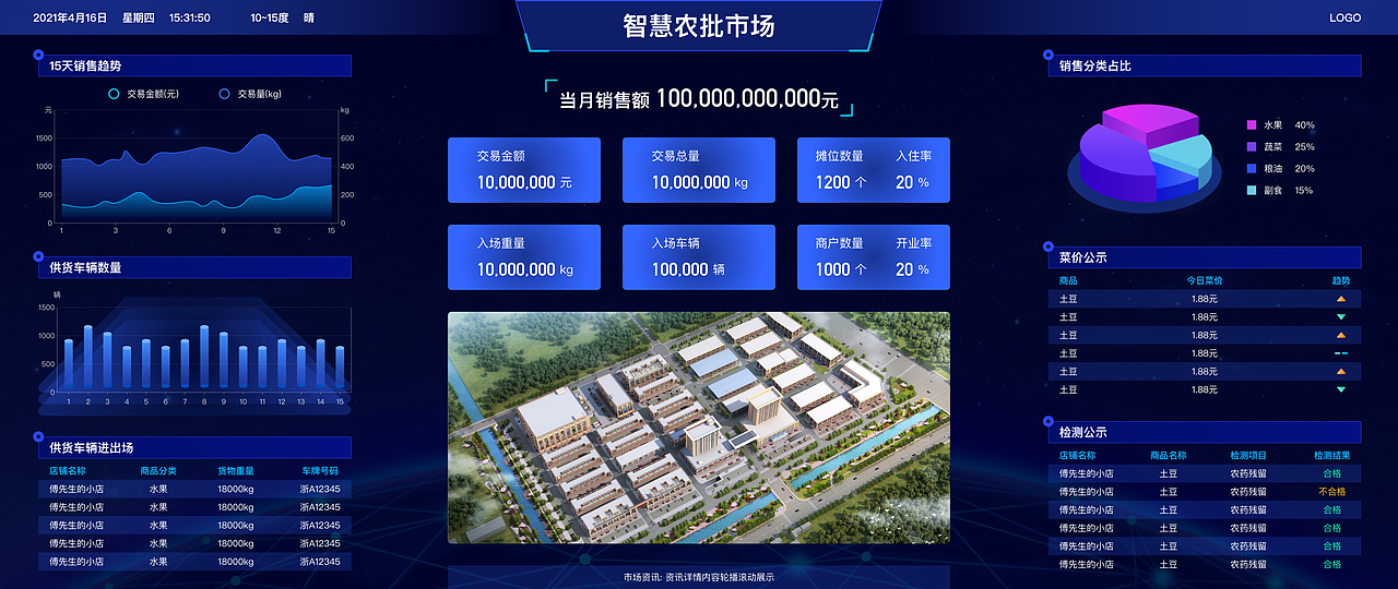 4*3屏幕智慧农批