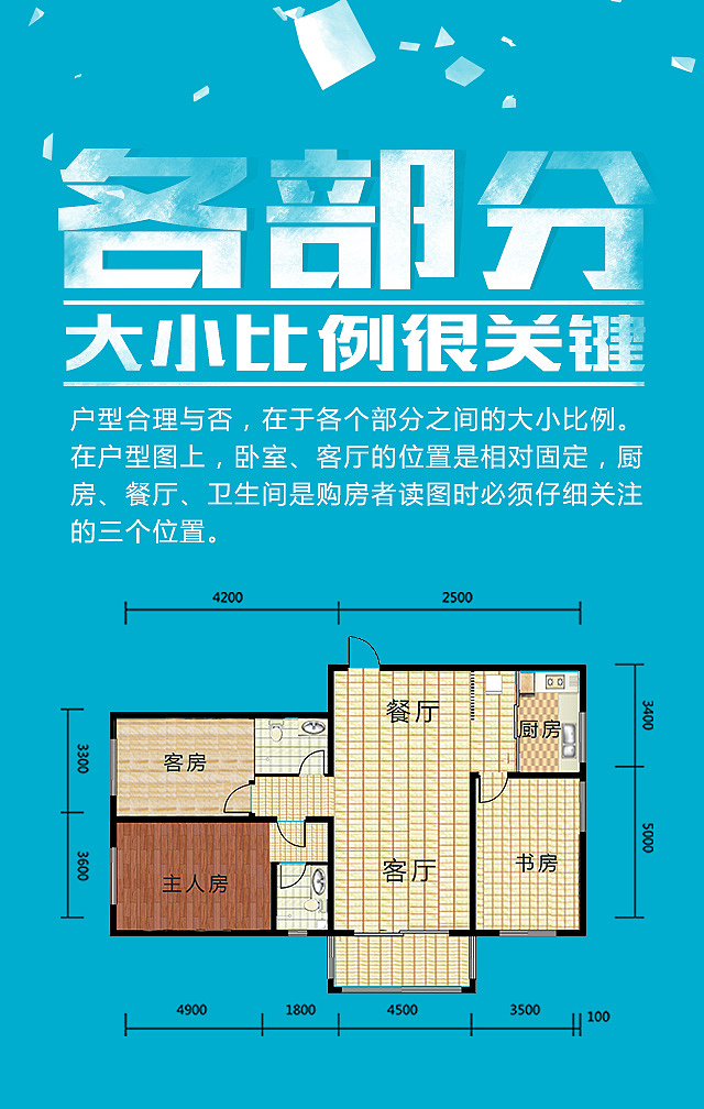 七招教你揭穿户型图背后的猫腻