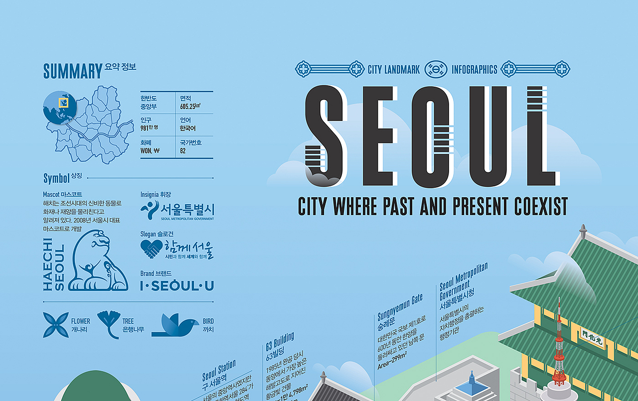 2018_09_首尔_SEOUL_信息图表（图ZMTM0NDI5MDgw） - 信息图表 - 站酷设计师203_信息图表_Lab原创素材 - 站酷ZCOOL