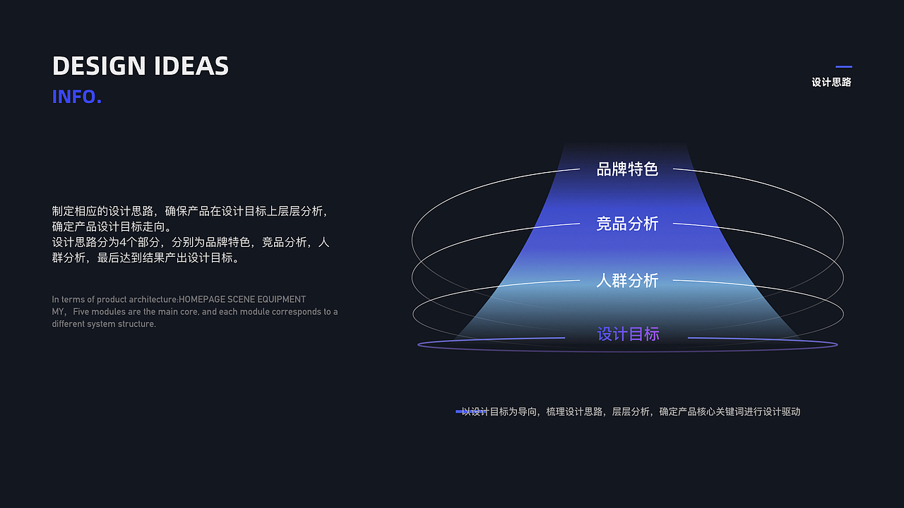 新像素近期线下班UI设计作品展示（上）（图ZMjkzNzkwNDg0） - APP界面 - 站酷设计师新像素UI教育原创素材 - 站酷ZCOOL