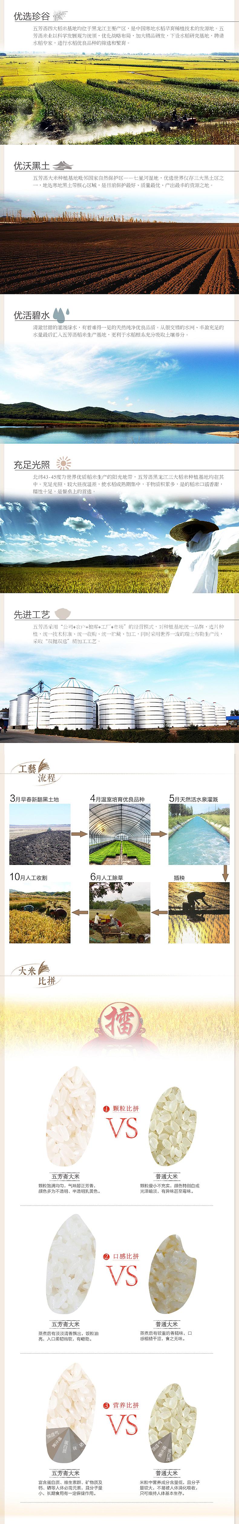 传统品牌-大米单品页（一）（图ZMzE2ODQ2MDA=） - 电商 - 站酷设计师凡大晶原创素材 - 站酷ZCOOL