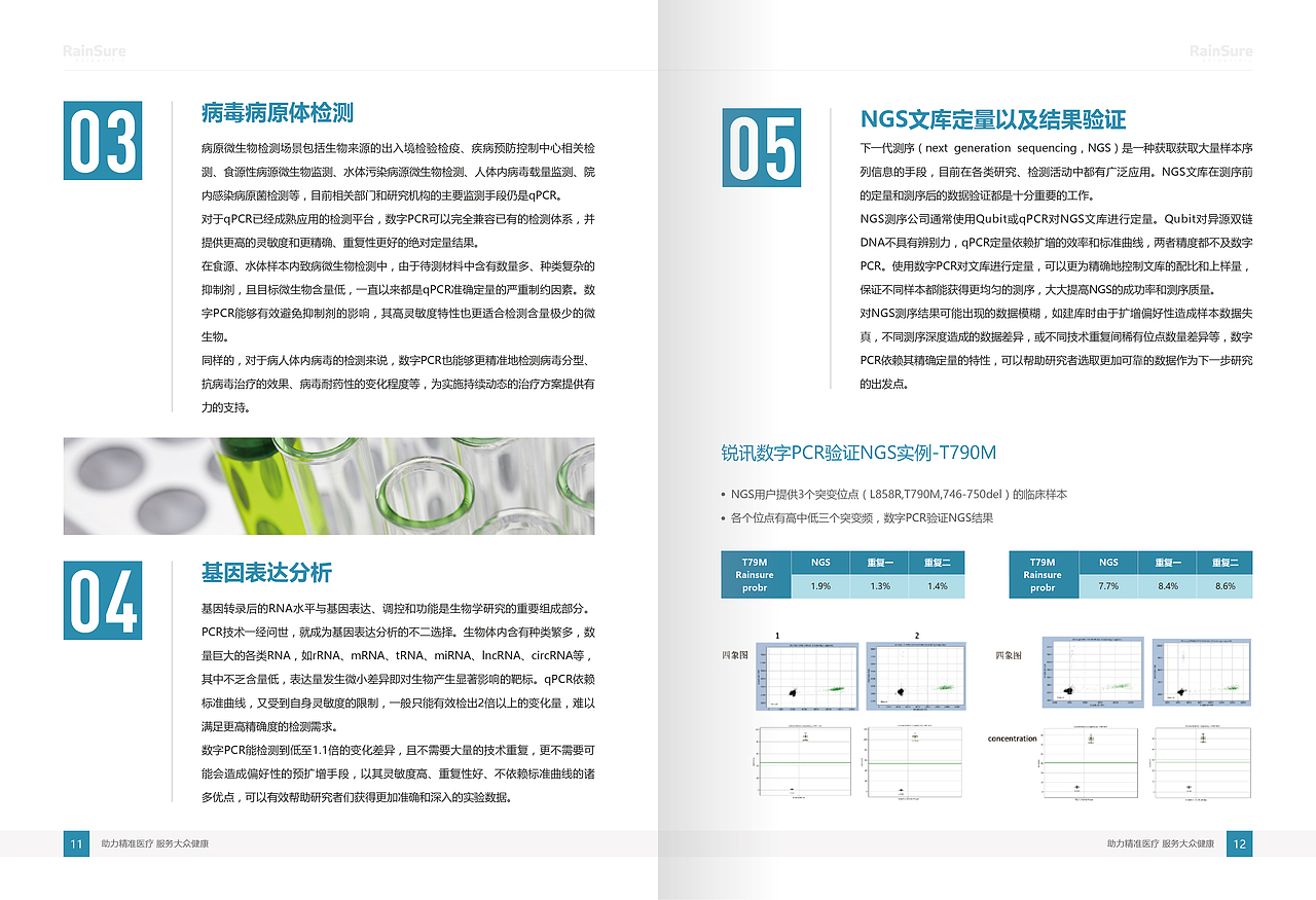 产品画册（图ZMjEzMjMwMTE2） - 书籍/画册 - 站酷设计师不语不悲原创素材 - 站酷ZCOOL