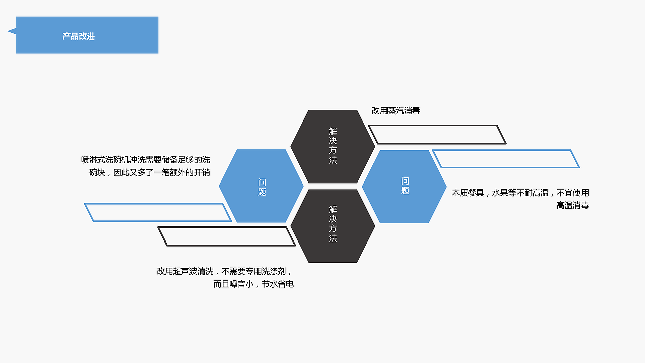 LIGHT 轻生活洗碗机