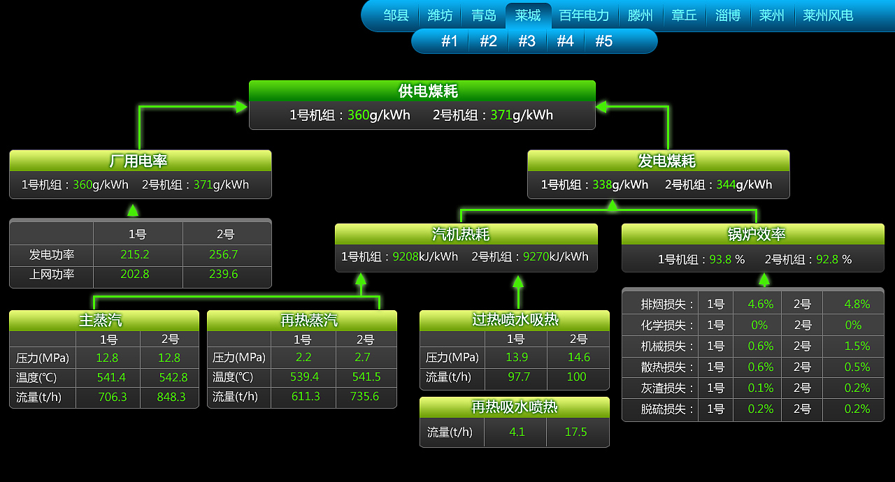 2013----生产数据类监控界面（图ZMTg0OTk2MTI=） - 软件界面 - 站酷设计师如约彩虹城原创素材 - 站酷ZCOOL