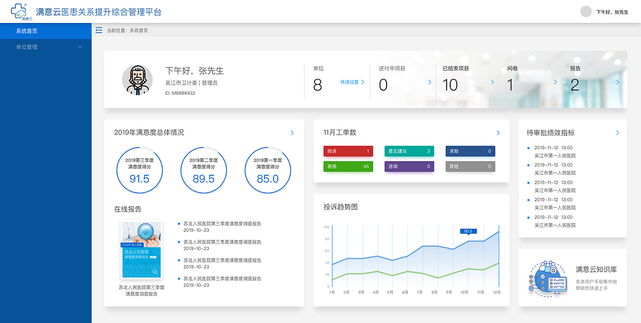 医患关系/绩效/内部管理系统（图ZMTk0ODI2MTA4） - 其他网页 - 站酷设计师zaijianpipi原创素材 - 站酷ZCOOL
