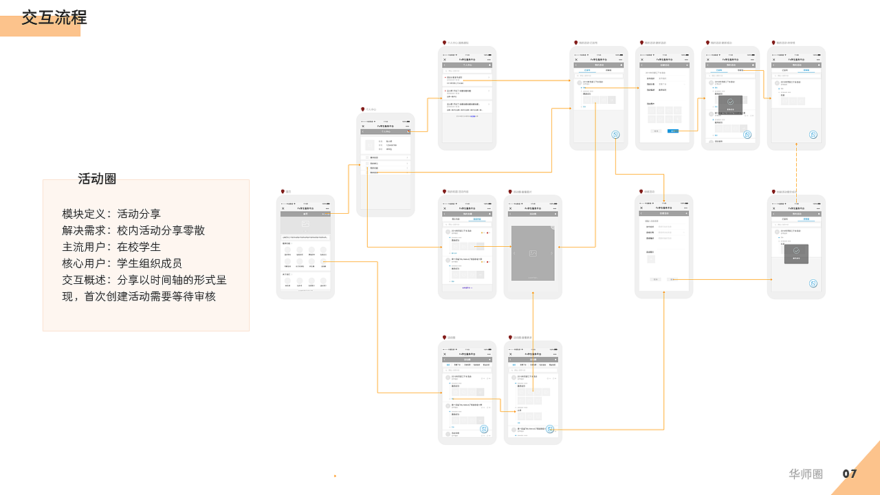 交互设计作品集（图ZMTk2OTgwMDg0） - 交互/UE - 站酷设计师wallispang原创素材 - 站酷ZCOOL