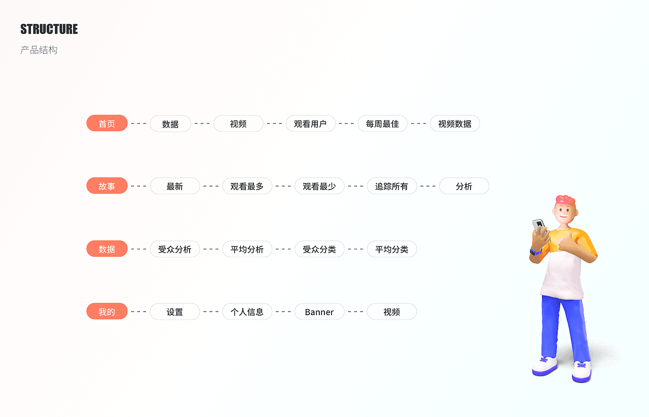 作品集 2022（上）（图ZMjczMTQ1OTg4） - APP界面 - 站酷设计师旧城梦境lsl原创素材 - 站酷ZCOOL