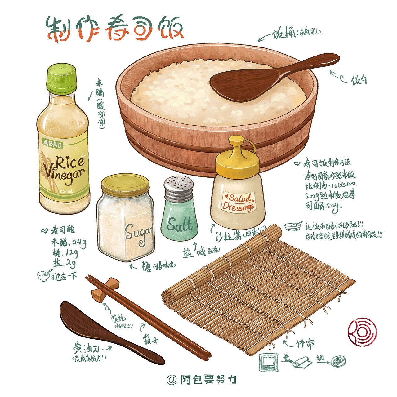 寿司菜谱插画（图ZMjM1NTg2Mjk2） - 商业插画 - 站酷设计师阿包要努力原创素材 - 站酷ZCOOL