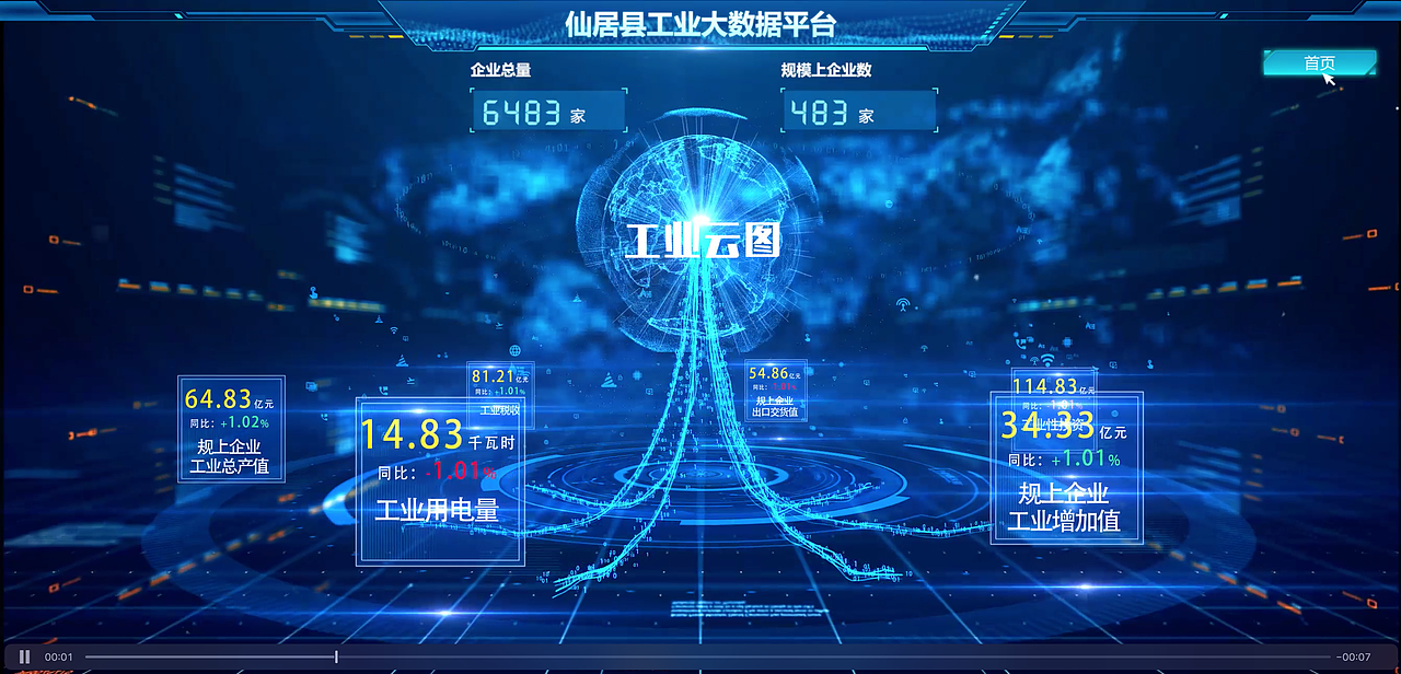 可视化大屏（图ZMjU2MjAzNDAw） - 动效设计 - 站酷设计师清风与白茶原创素材 - 站酷ZCOOL