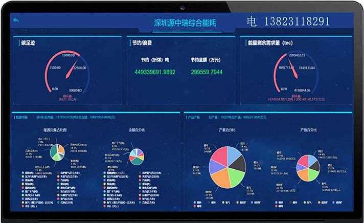 高耗能企业能耗监测系统，可对接省级能耗监测系统（图ZMjEyNjgzMDcy） - 软件界面 - 站酷设计师Z99579000原创素材 - 站酷ZCOOL