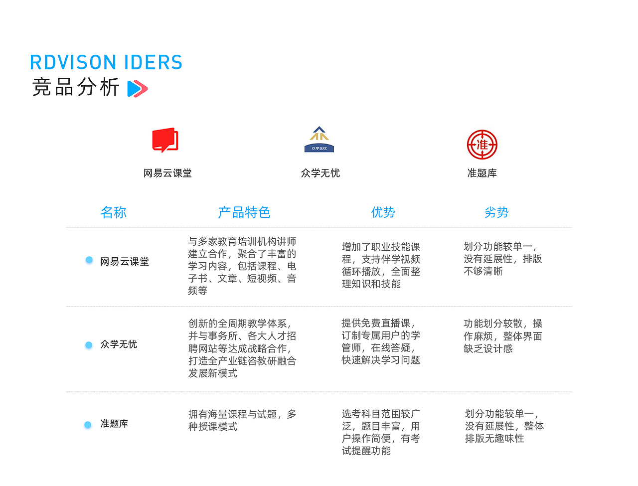 考霸联盟APP