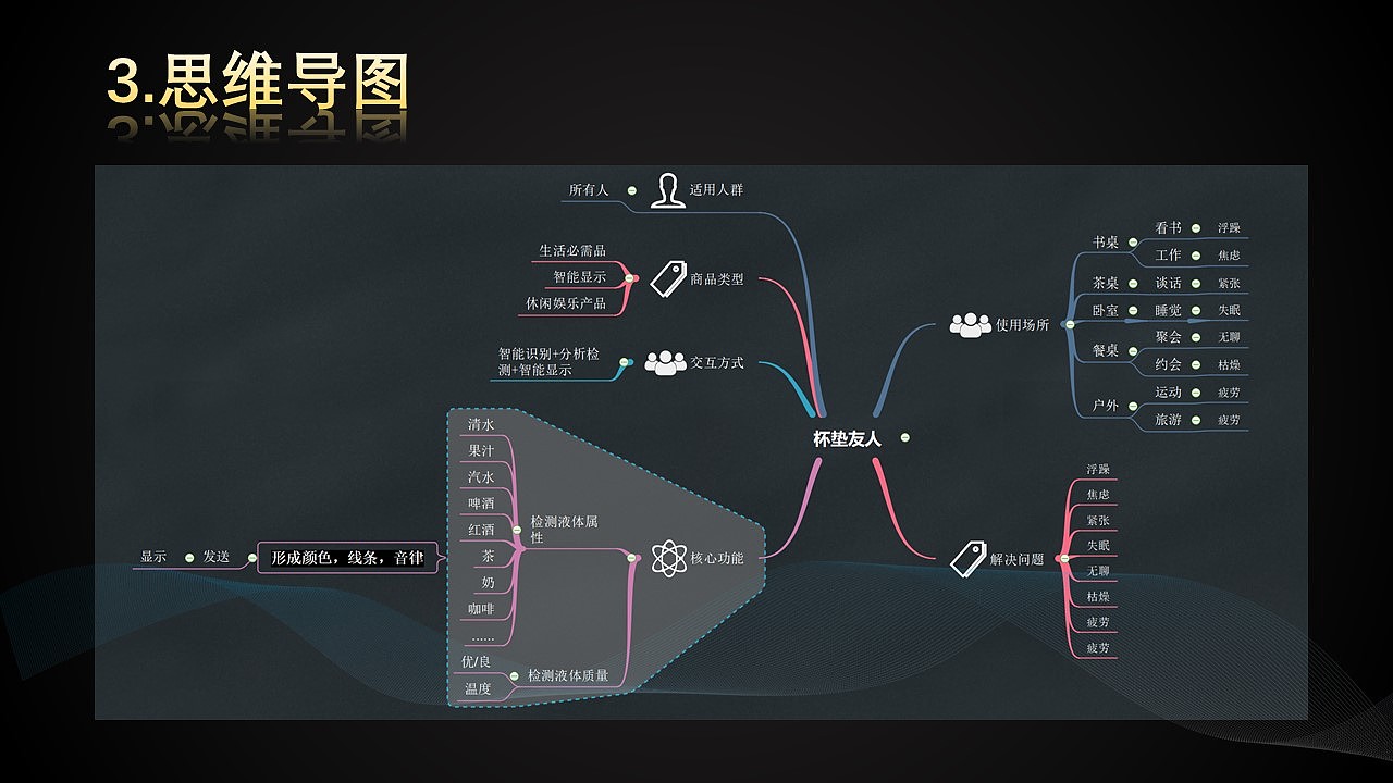 “杯垫友人”（图ZMTU1NTM0MzY4） - 人机交互 - 站酷设计师XIAOSHUANG132原创素材 - 站酷ZCOOL