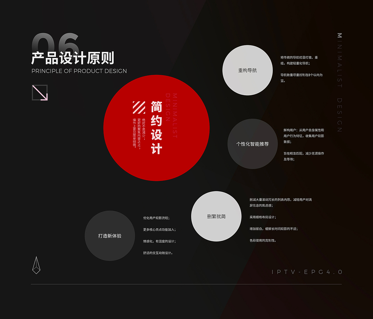 大屏TV端产品设计（图ZMjg1MjAzMjMy） - 软件界面 - 站酷设计师QI_Anli原创素材 - 站酷ZCOOL