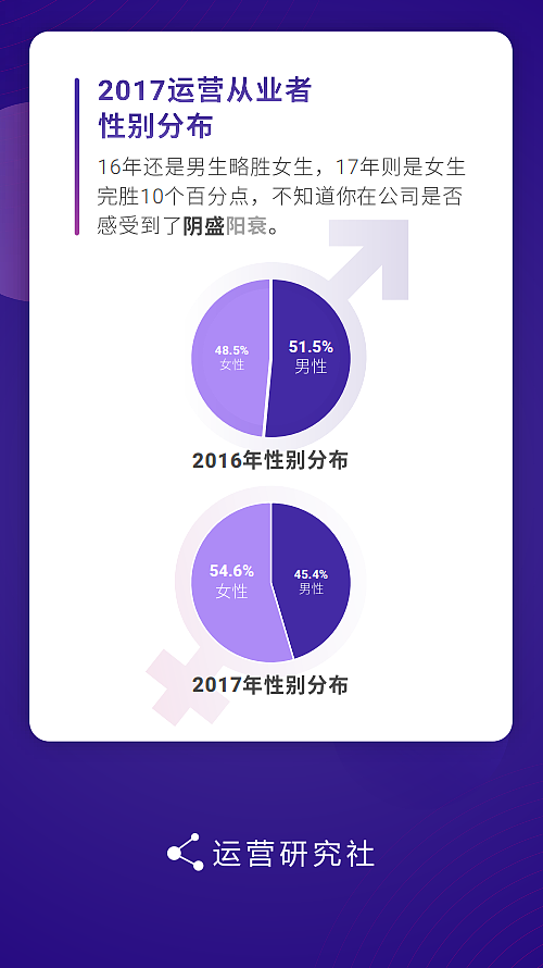 PPT定制 | AbleSlide × 2017年运营行业生存报告白皮书