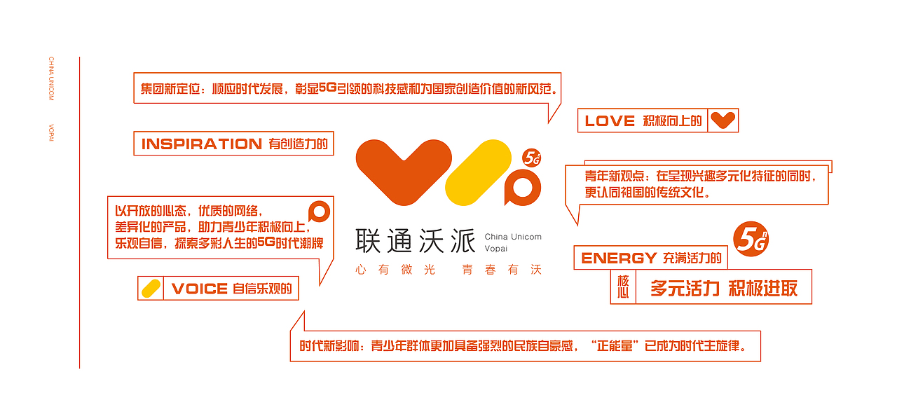 联通沃派品牌升级（Logo/Slogan）设计（图ZMzAzNjQwMDc2） - Logo - 站酷设计师丛竹傍幽亭原创素材 - 站酷ZCOOL