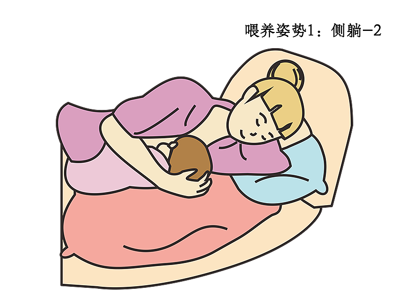 喂养抱姿一:侧躺