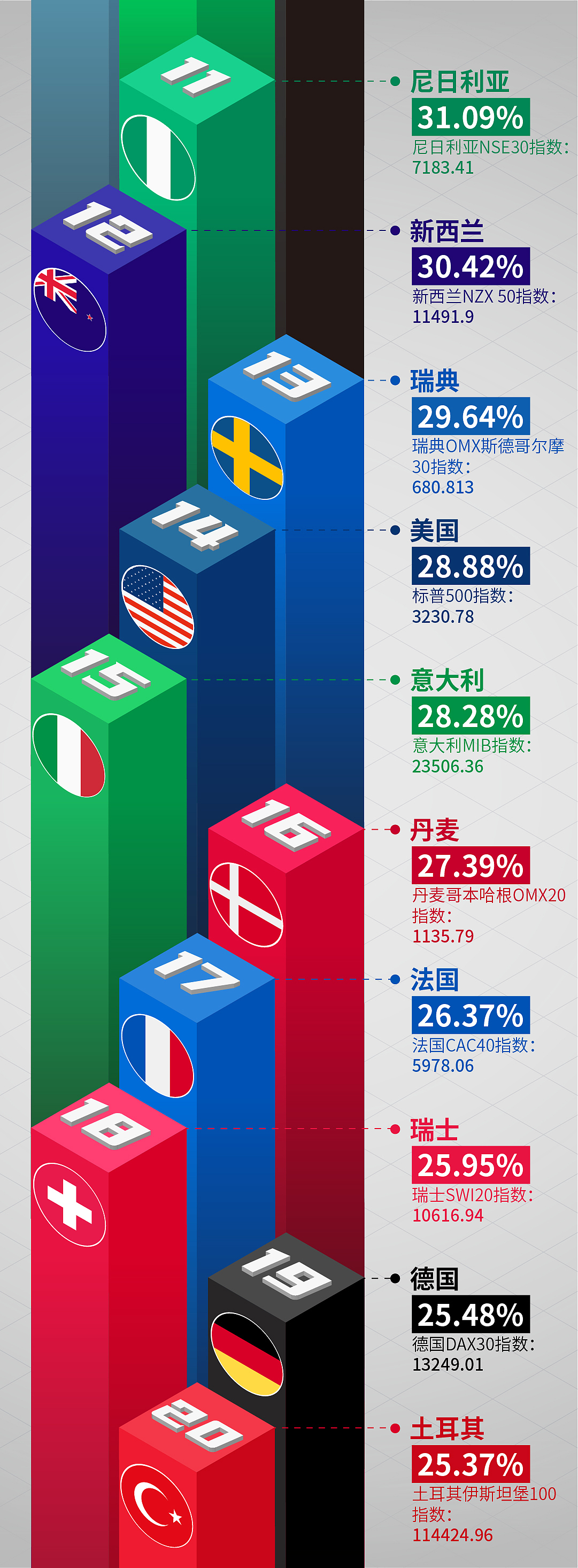 2019-国家股市排行（图ZMjEyNDE1MjM2） - 海报 - 站酷设计师21先生原创素材 - 站酷ZCOOL