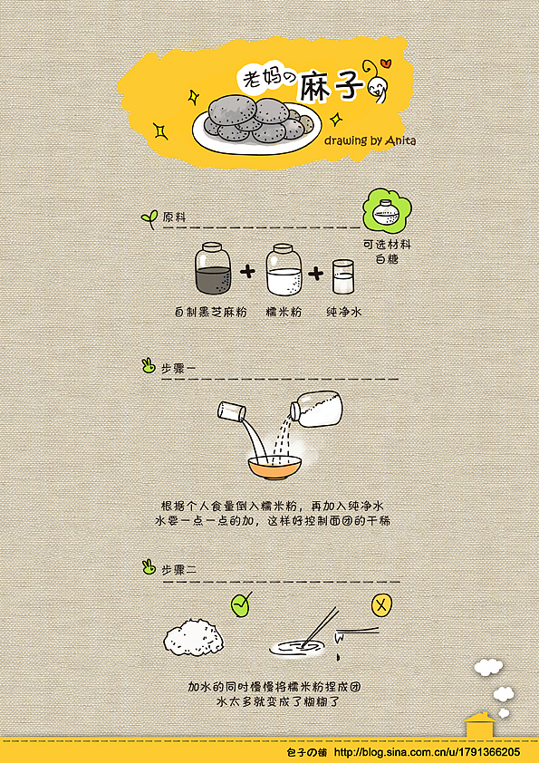 美食回忆（图ZNDQwMjc1Ng==） - 商业插画 - 站酷设计师云的理论原创素材 - 站酷ZCOOL