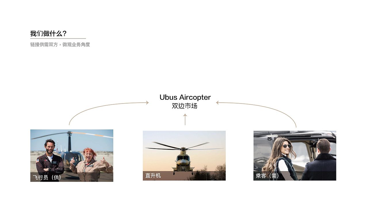 UBUS-您的空中通勤伙伴(调研与移动界面)