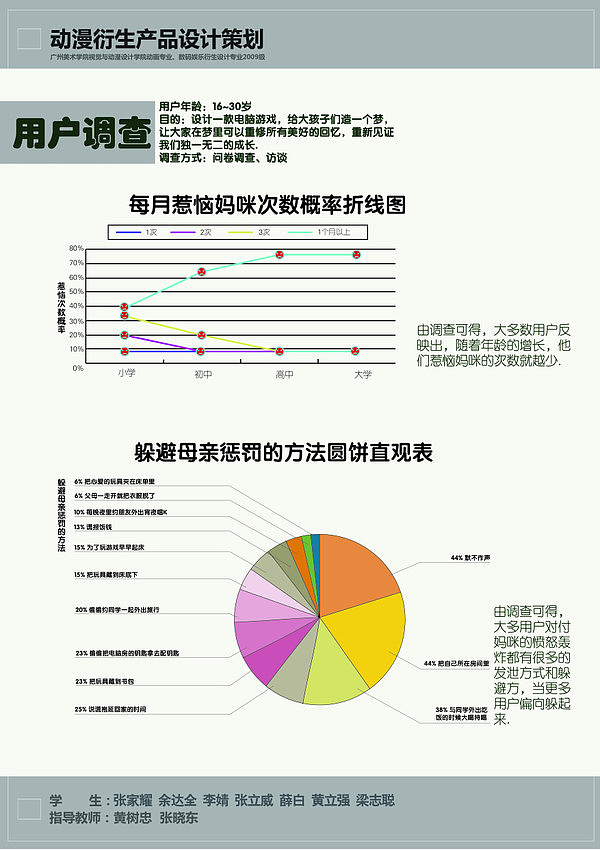 小组的娱乐衍生设计（图ZMzA4MDE0MA==） - 其他UI - 站酷设计师small肠仔原创素材 - 站酷ZCOOL