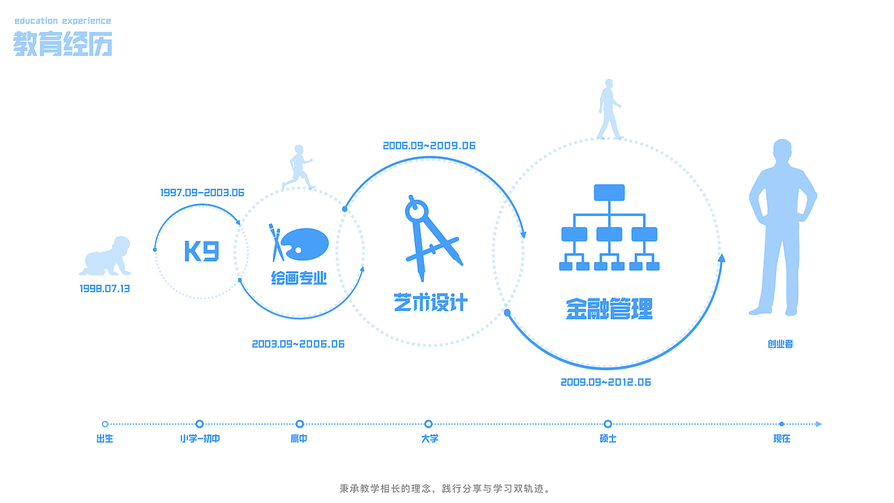简历【版权报备用】（图ZMTgzODExNDY4） - 其他平面 - 站酷设计师GAINAX原创素材 - 站酷ZCOOL