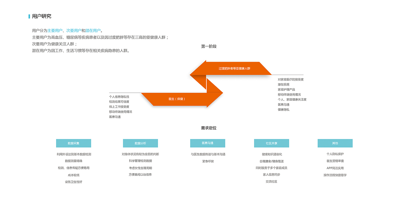 2016 作品集 “Health Guard”——家庭健康监管系统设计（图ZNjMyNTg2NTY=） - APP界面 - 站酷设计师请叫我刘姥姥原创素材 - 站酷ZCOOL