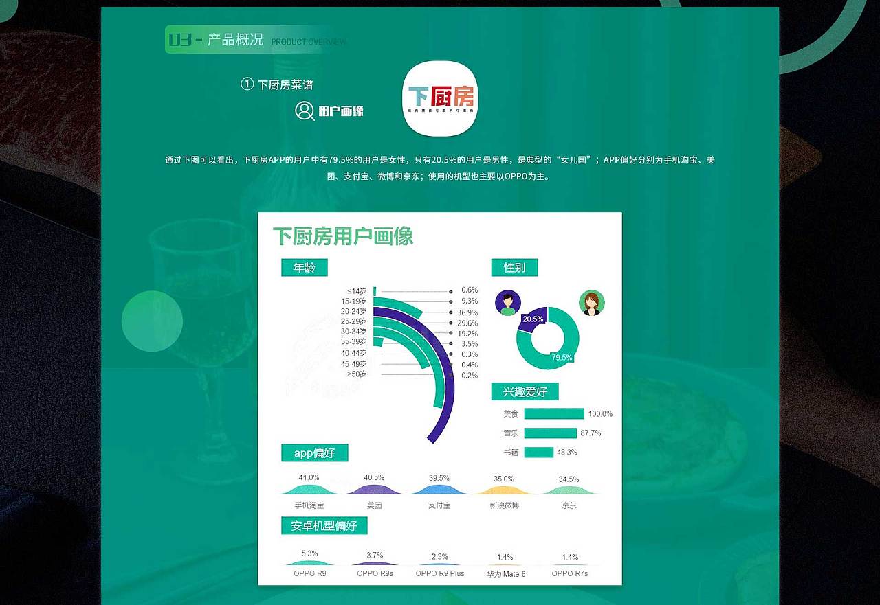 UI设计-APP界面（图ZMjU3OTE1MzQw） - APP界面 - 站酷设计师粒粒ccc原创素材 - 站酷ZCOOL