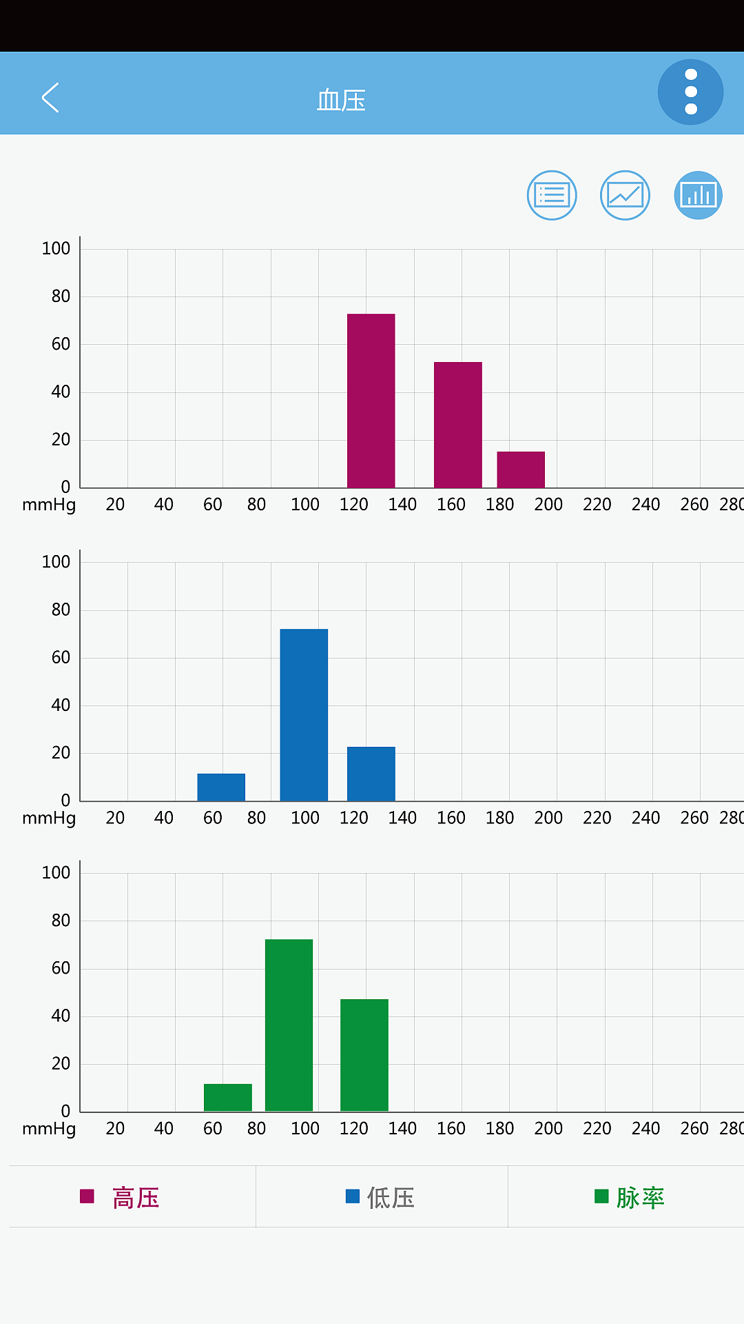 大医生管理APP（图ZOTY0MzgwNjA=） - APP界面 - 站酷设计师ad1886原创素材 - 站酷ZCOOL