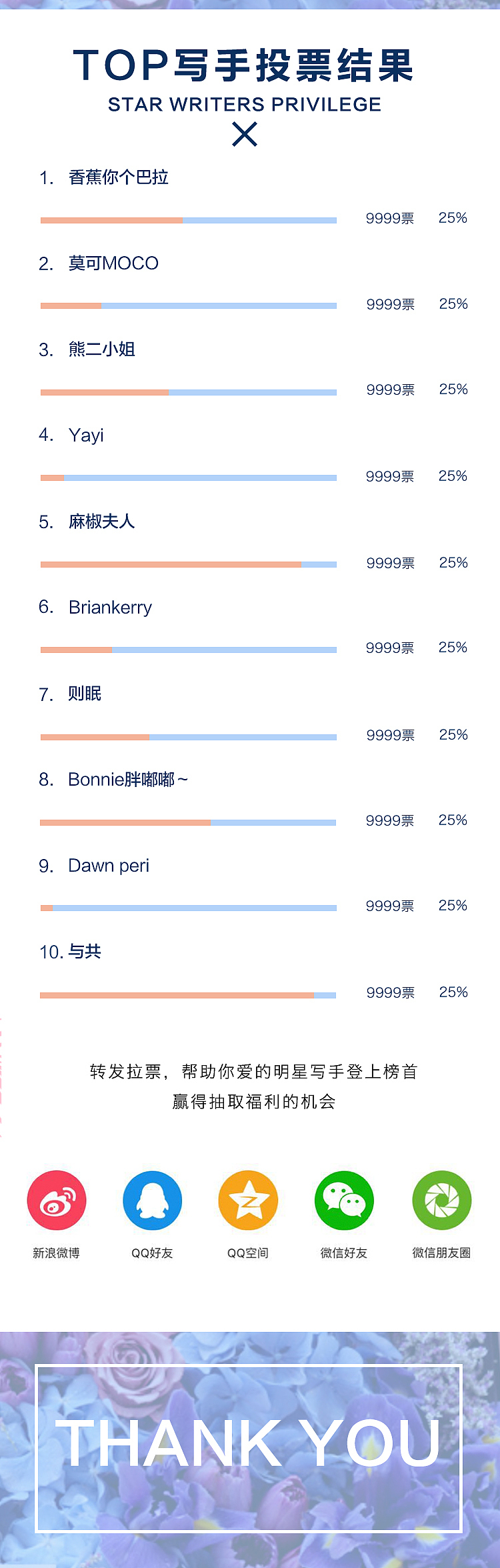 TOP明星写手甄选（图ZMTE0ODUzMzYw） - 移动端网页 - 站酷设计师TUTU兔原创素材 - 站酷ZCOOL