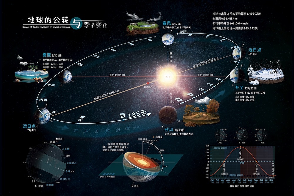 太阳系行星系列科普教育装饰画创作图