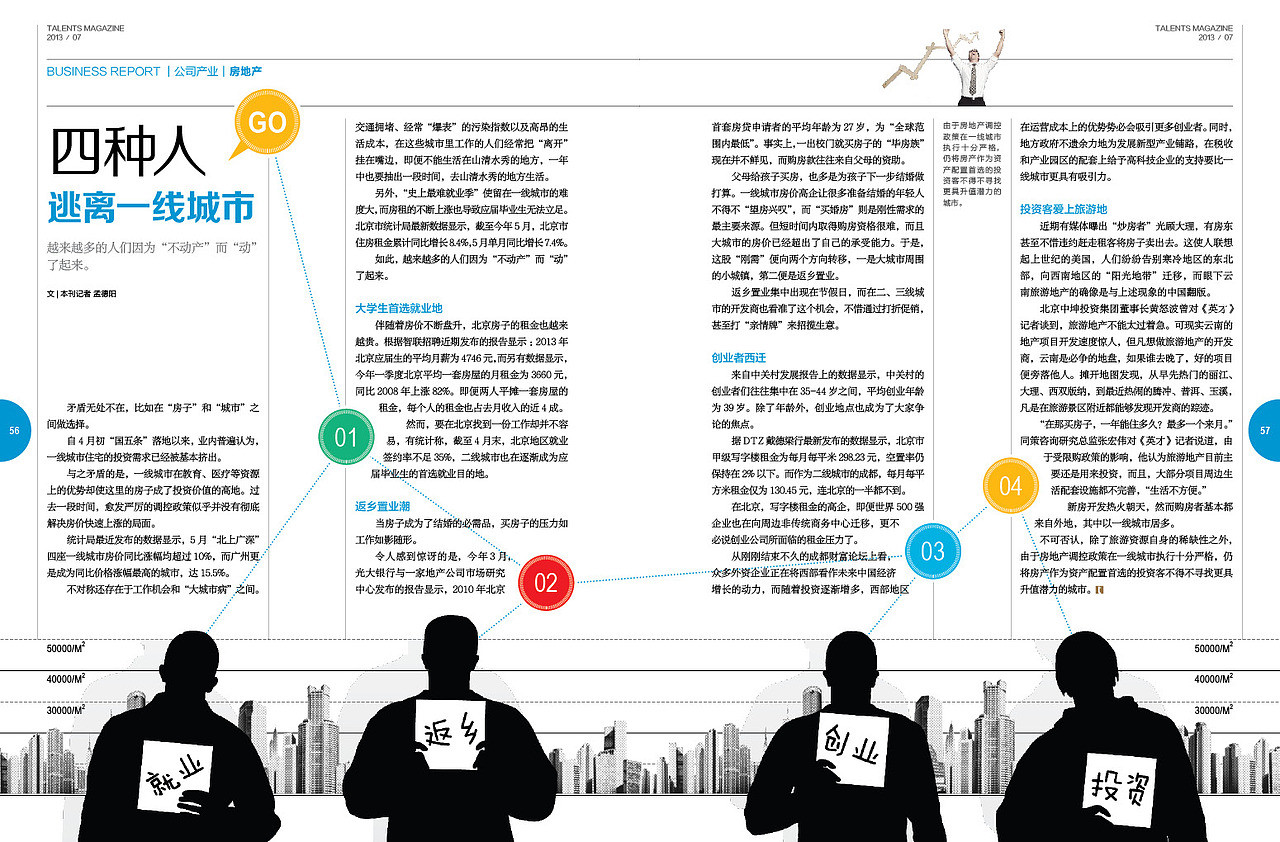 杂志版式设计(持续更新)