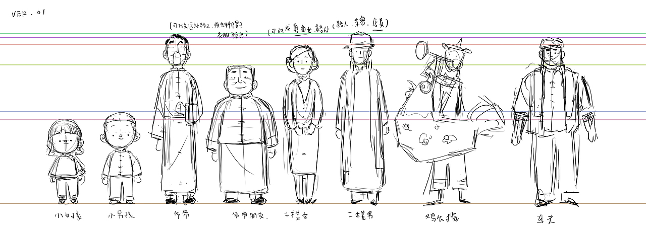所有角色比例设定