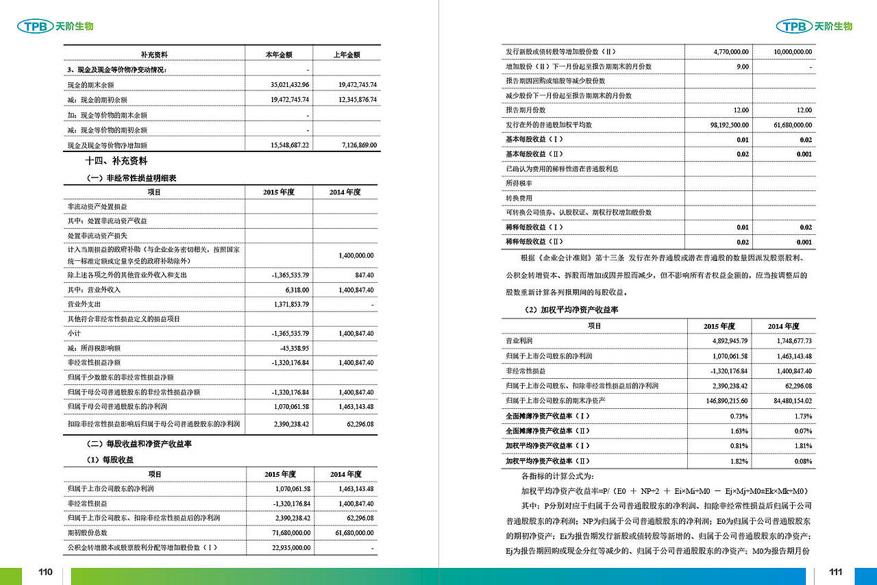 天阶生物：2015年年度报告摘要