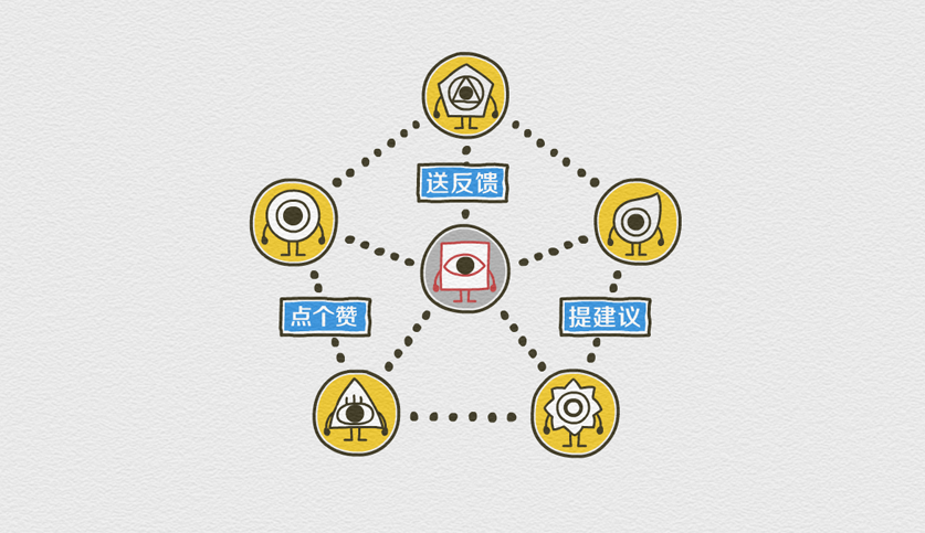 腾讯-say hello to 同事反馈