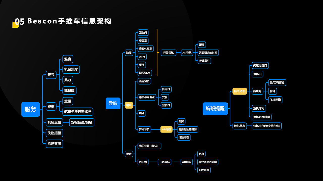 2020作品集（图ZMjQ4OTMxMTI4） - 交互/UE - 站酷设计师Cos小橘子原创素材 - 站酷ZCOOL