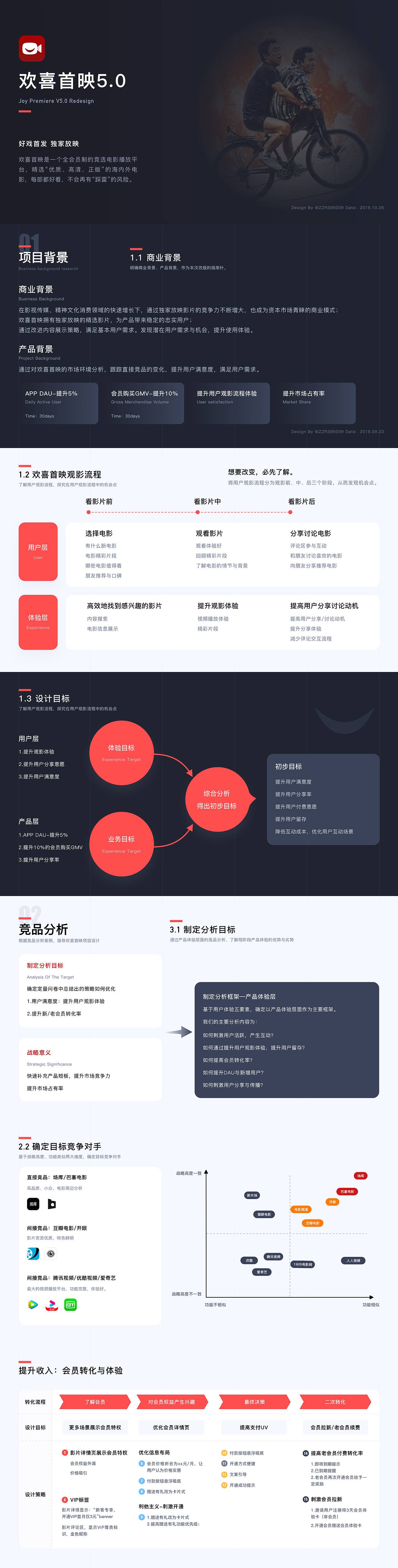 2019 交互设计作品集