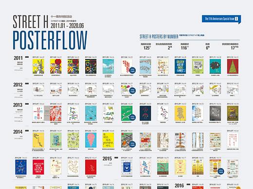 2006 Street H Posterflow Infographic poster